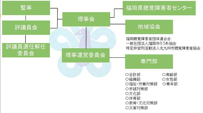 者 聾唖